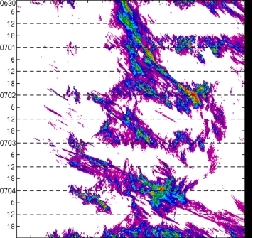 meridional avg rainfall rate (mm/h) 30-48N