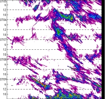 meridional avg rainfall rate (mm/h) 30-48N
