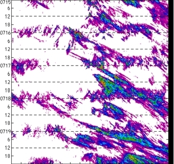 meridional avg rainfall rate (mm/h) 30-48N