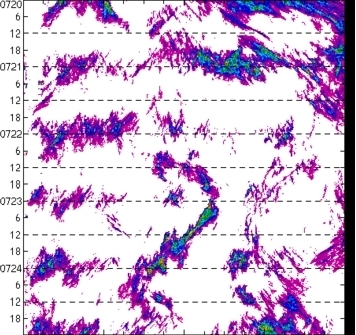 meridional avg rainfall rate (mm/h) 30-48N