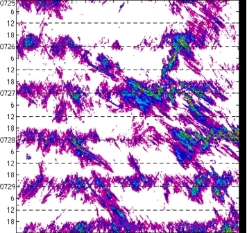 meridional avg rainfall rate (mm/h) 30-48N
