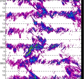 meridional avg rainfall rate (mm/h) 30-48N