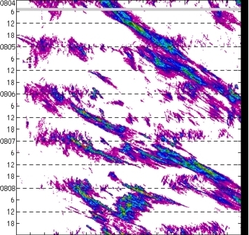meridional avg rainfall rate (mm/h) 30-48N