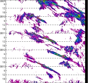 meridional avg rainfall rate (mm/h) 30-48N