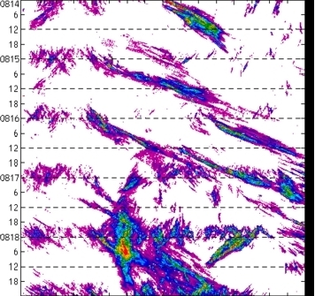 meridional avg rainfall rate (mm/h) 30-48N