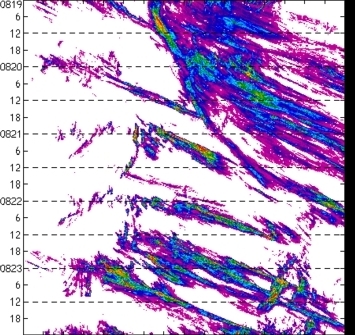 meridional avg rainfall rate (mm/h) 30-48N