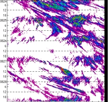 meridional avg rainfall rate (mm/h) 30-48N