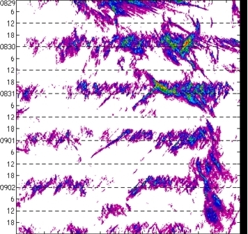 meridional avg rainfall rate (mm/h) 30-48N