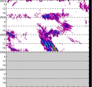 meridional avg rainfall rate (mm/h) 30-48N