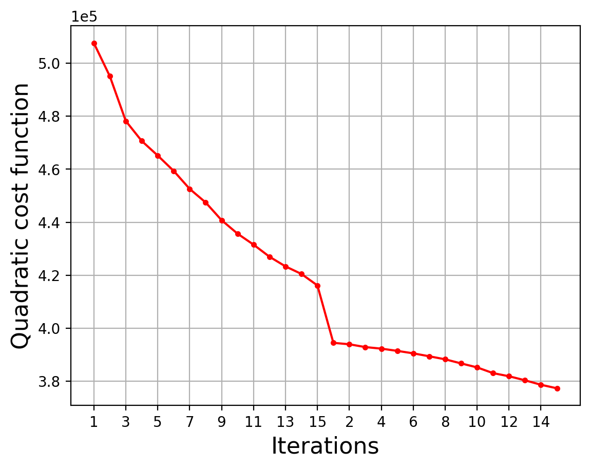 Cost Function