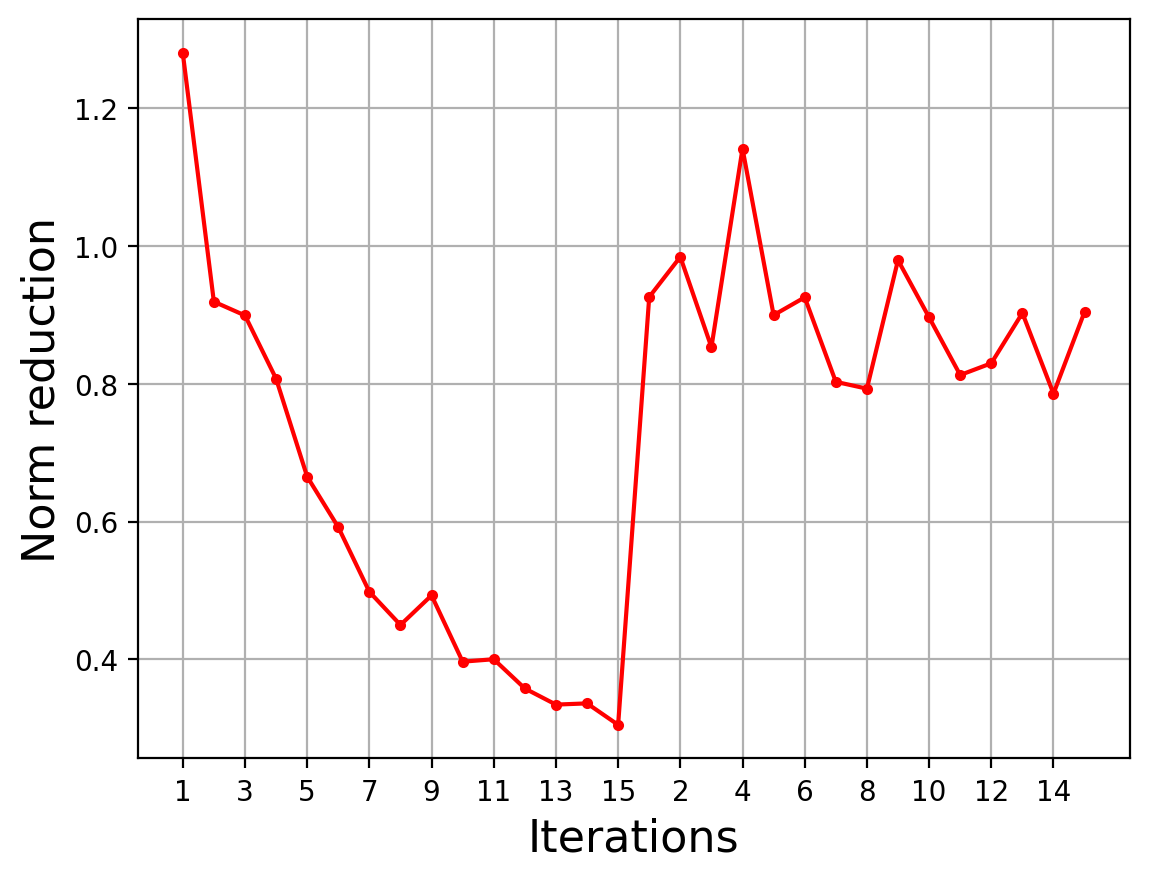 Cost Function