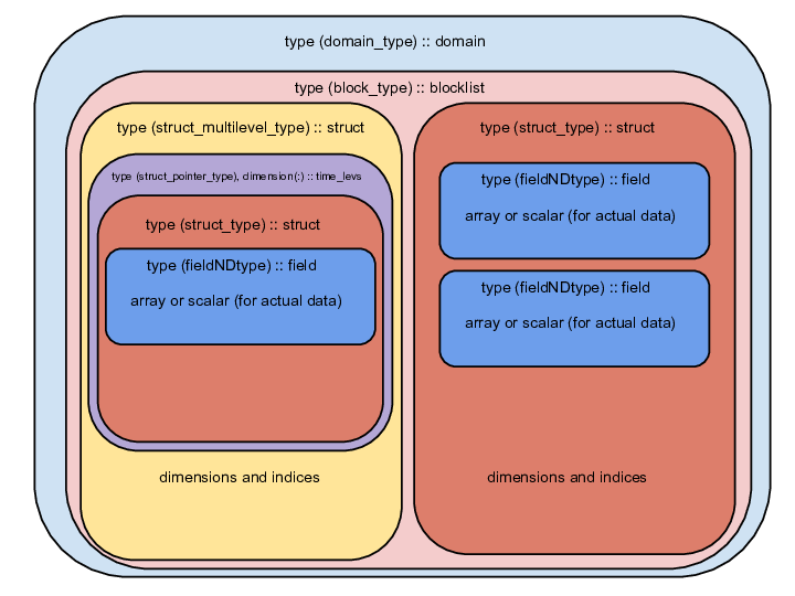 ../../_images/derived_data_type.png