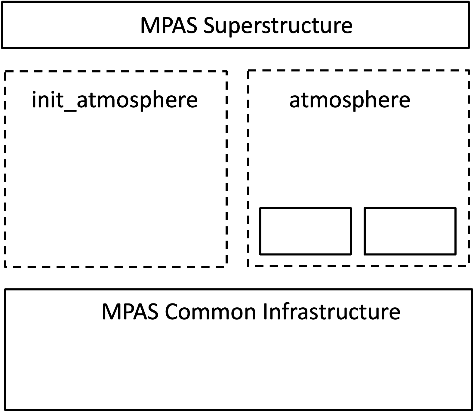 ../../_images/mpas-a_components.png