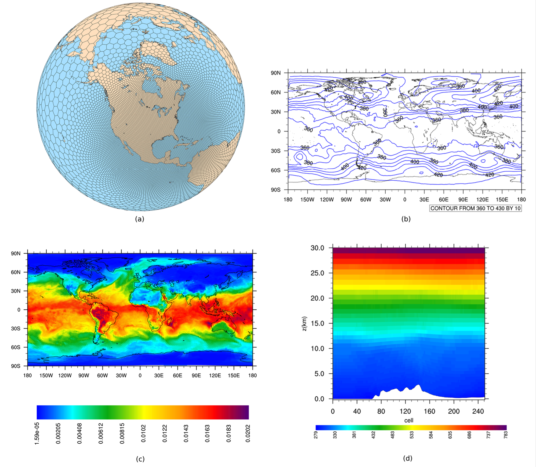 ../_images/ncl_plots.png