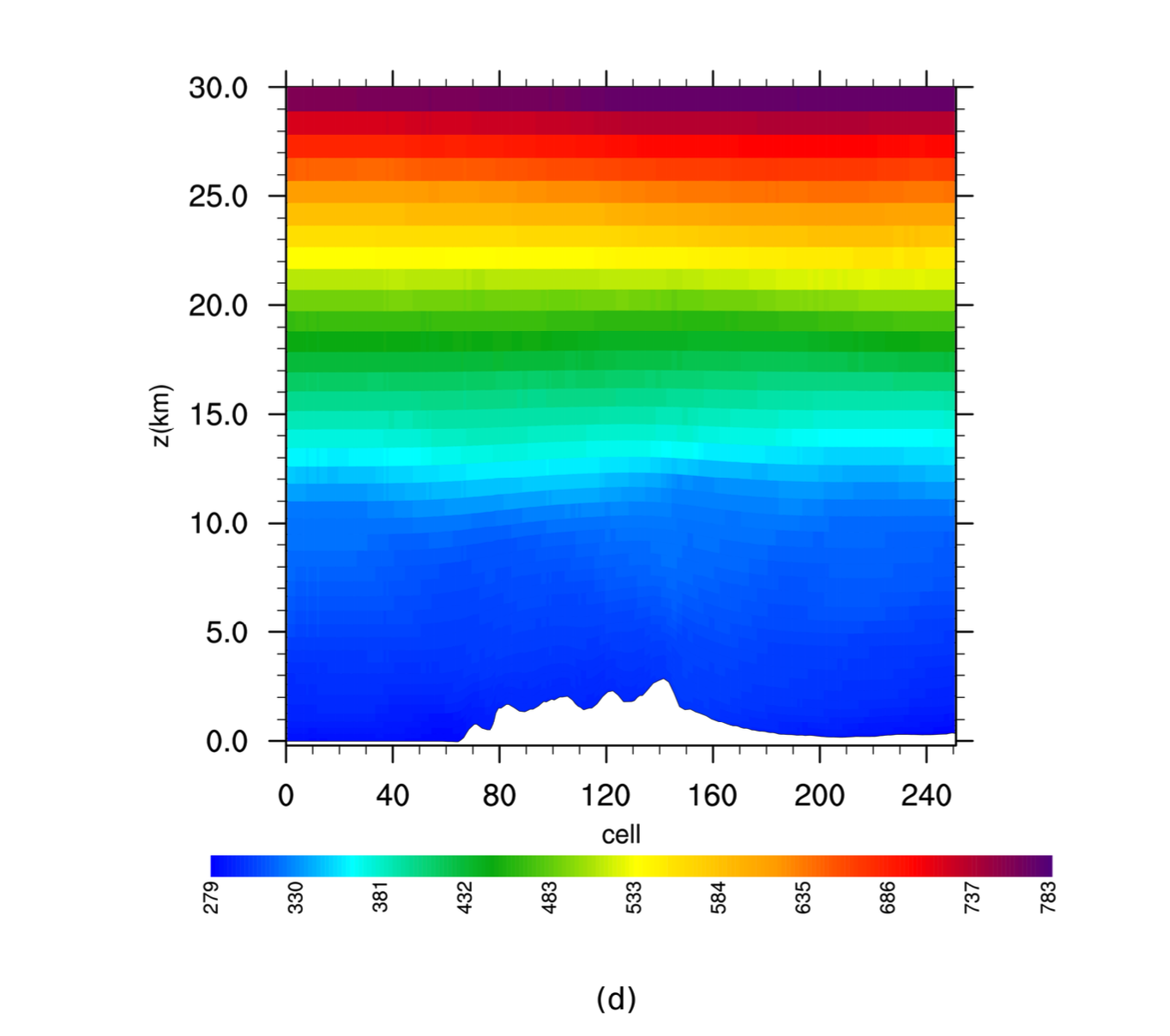 ../../_images/ncl_plots_d.png