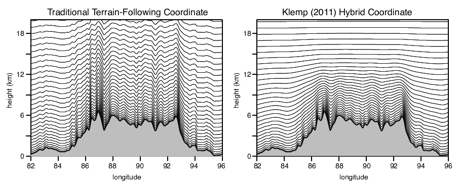 ../../_images/MPAS-A_vertical_mesh.png