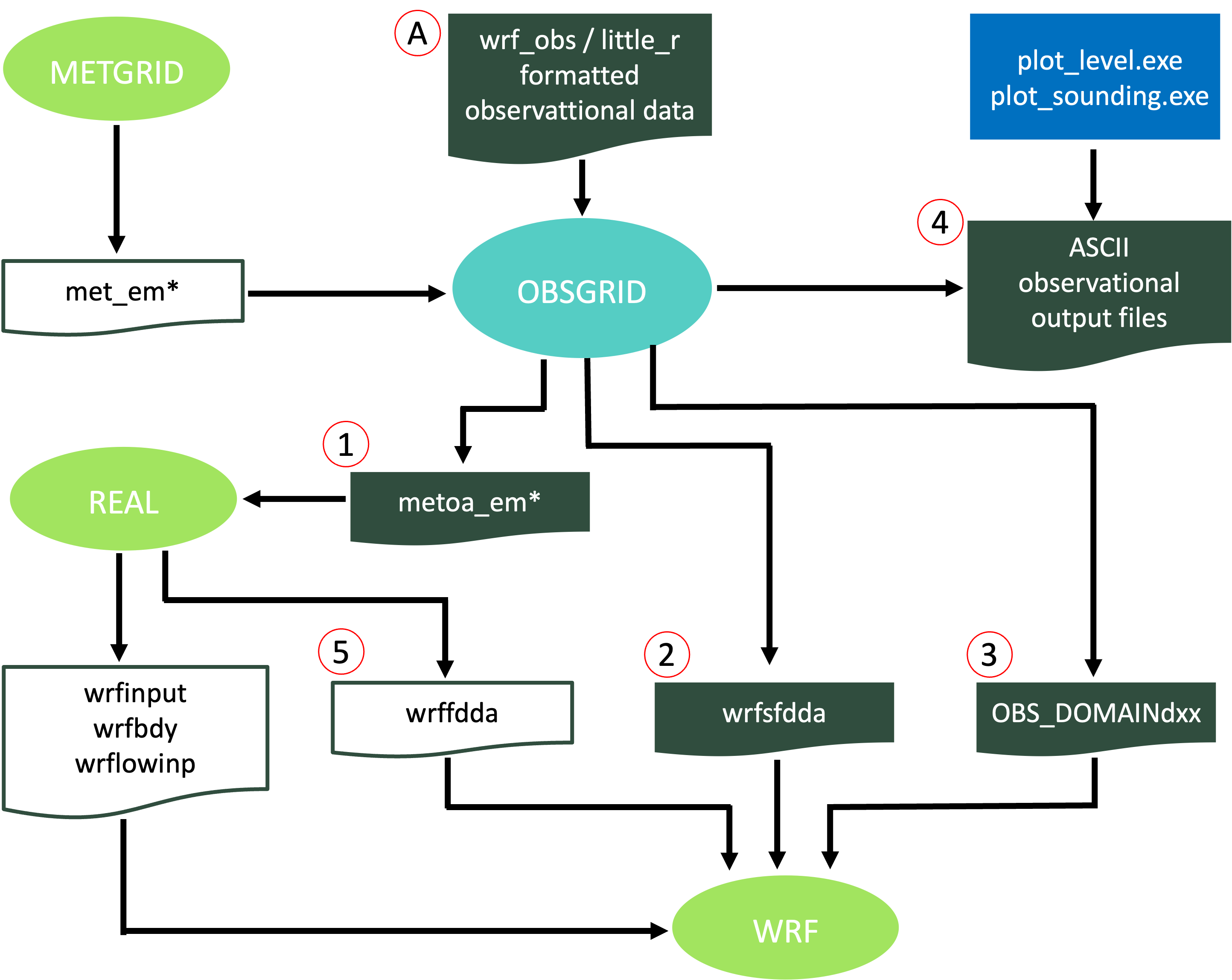../../_images/utilities_obsgrid_flow.png