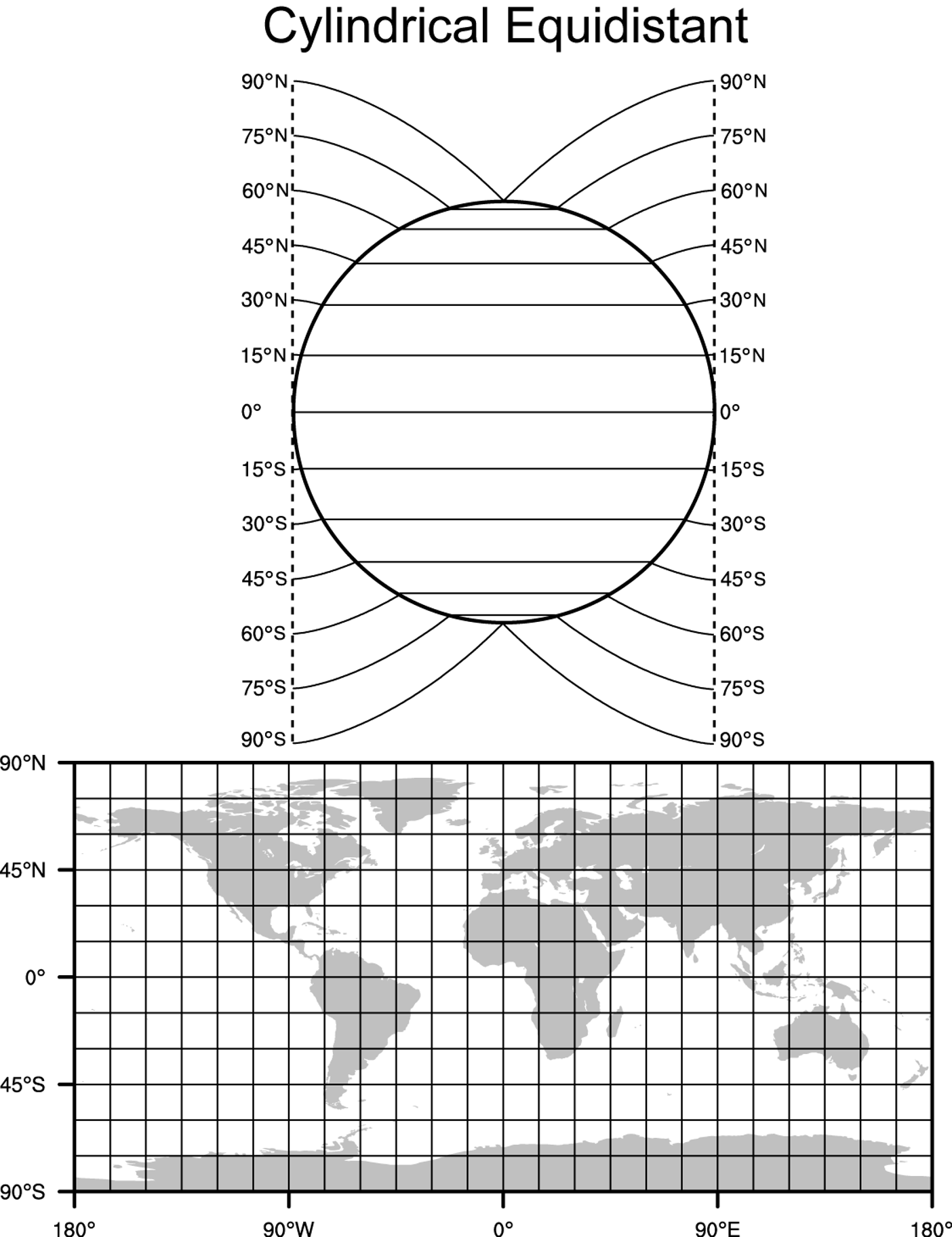 ../../_images/wps_cylindrical_equidistant.png