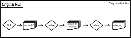 ndown_original_run