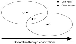 oa2