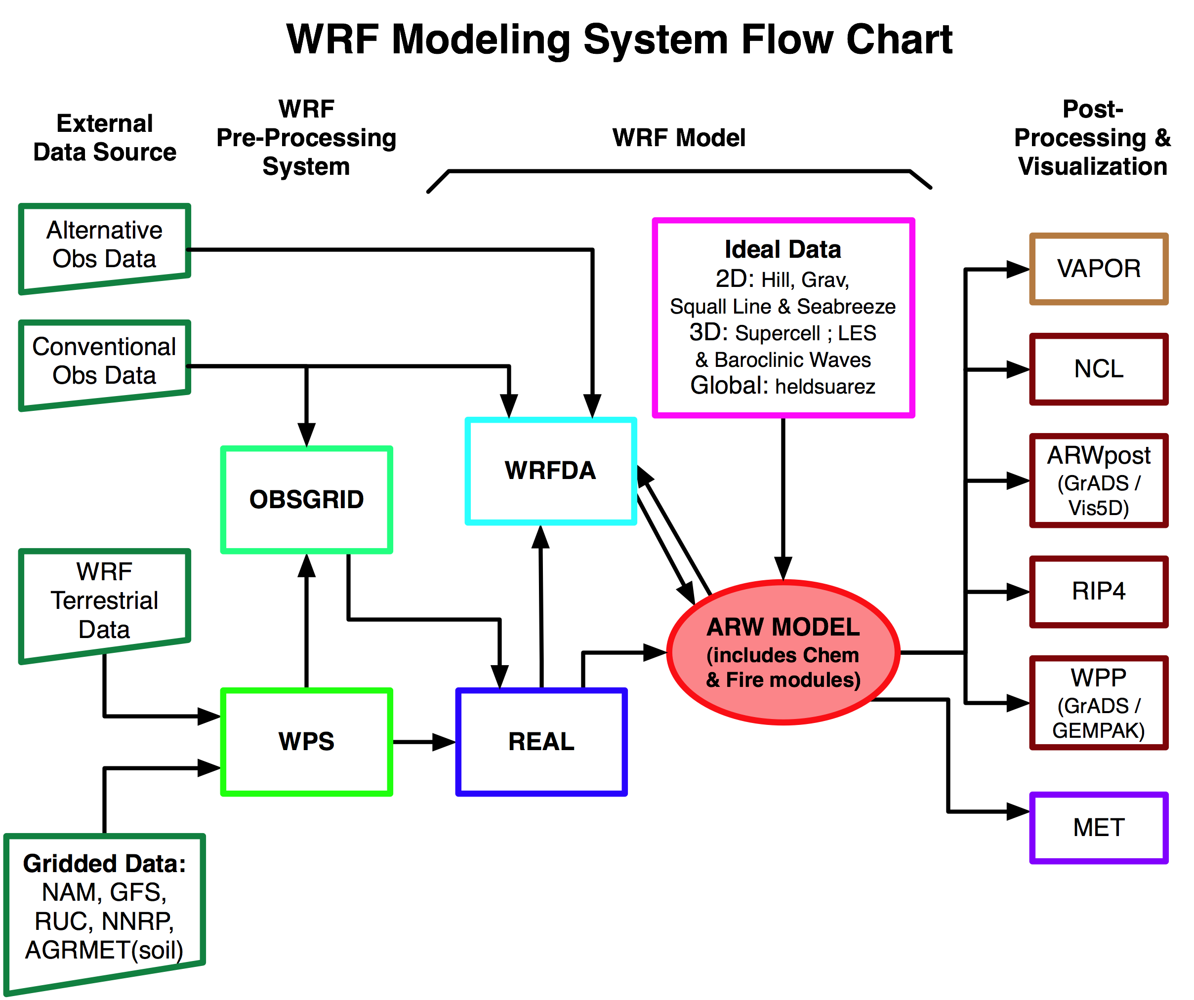 flowchart
