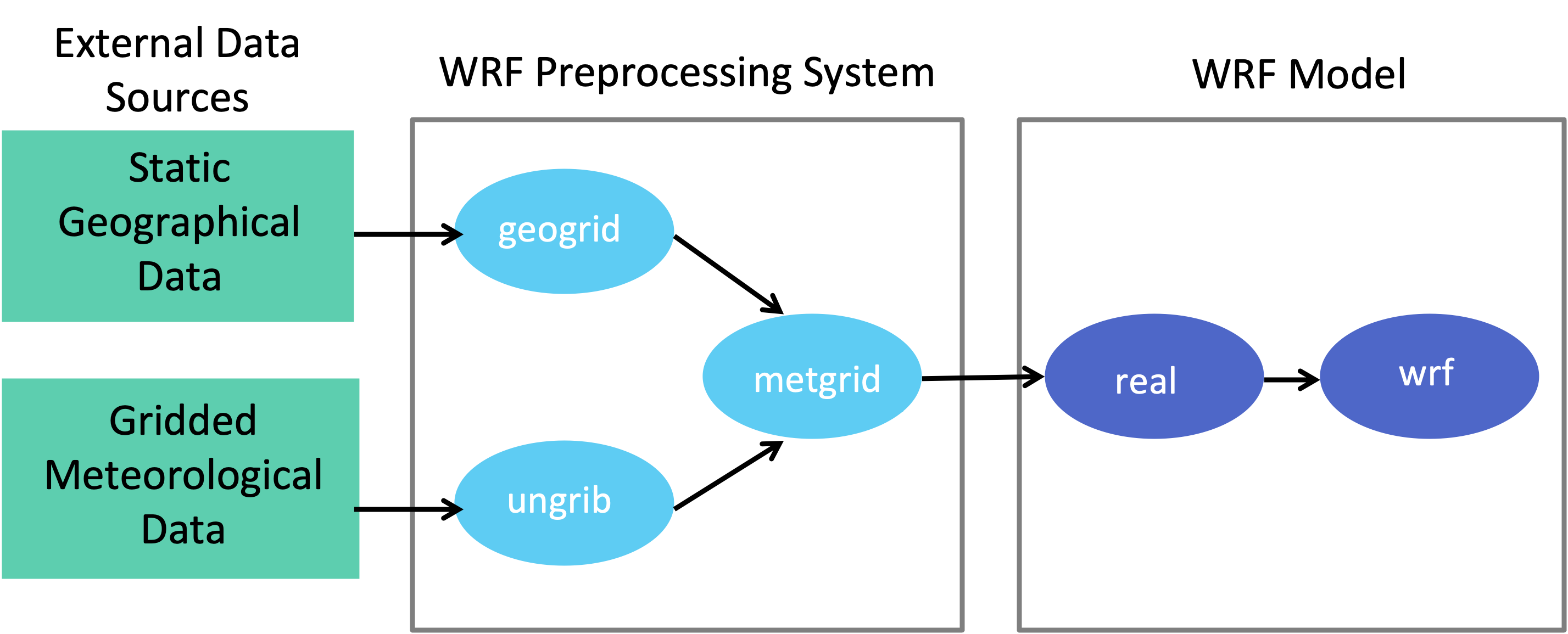 _images/wps_program_flow.png