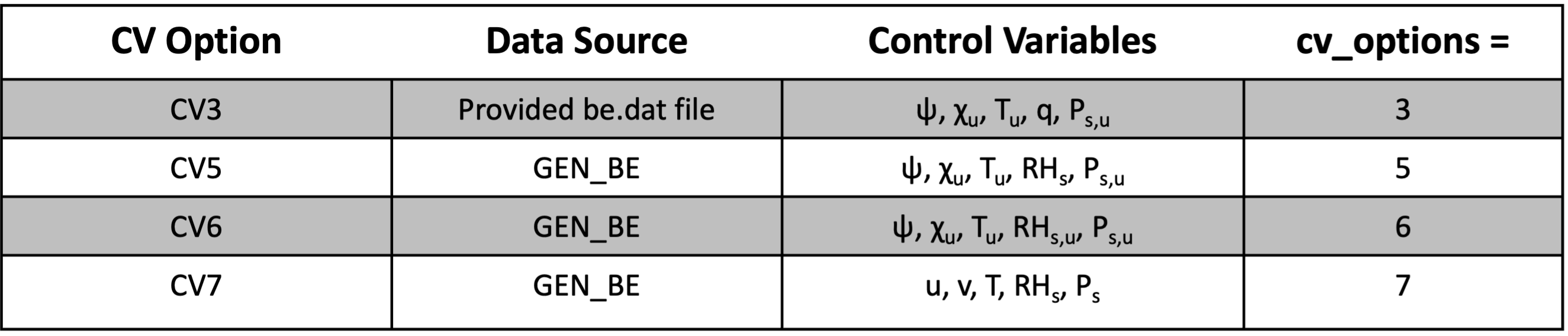 _images/wrfda_cv_table.png