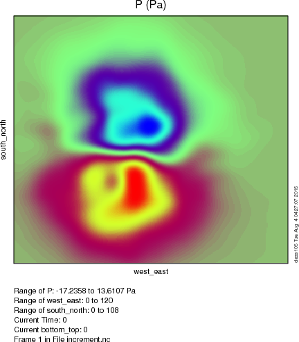 Pressure perturbation from PSOT with the above settings.