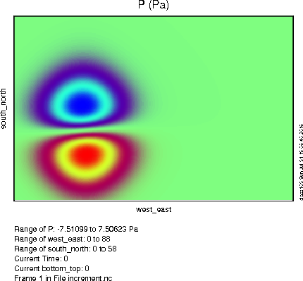 Pressure perturbation from PSOT with the above settings.
