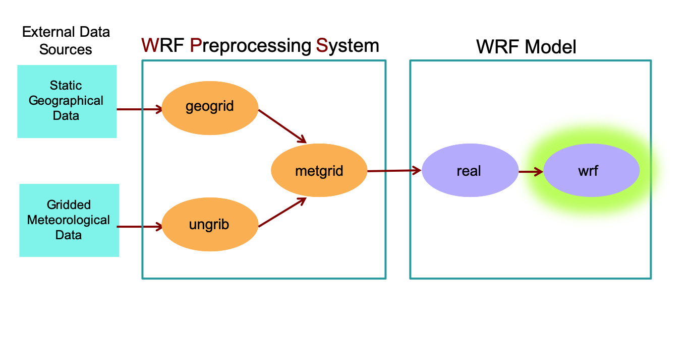 _images/wrf.png